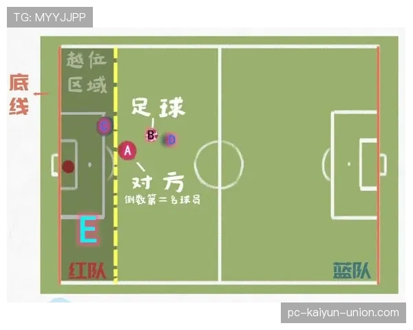 越位规则：判定瞬间、位置与主动参与三要点解读