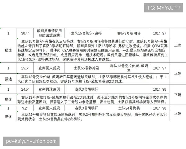 门线判定规则详解：判罚标准与误判防范关键