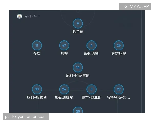 曼城进攻宽度是否正在被压缩，对战术体系与比赛控制形成阶段性影响