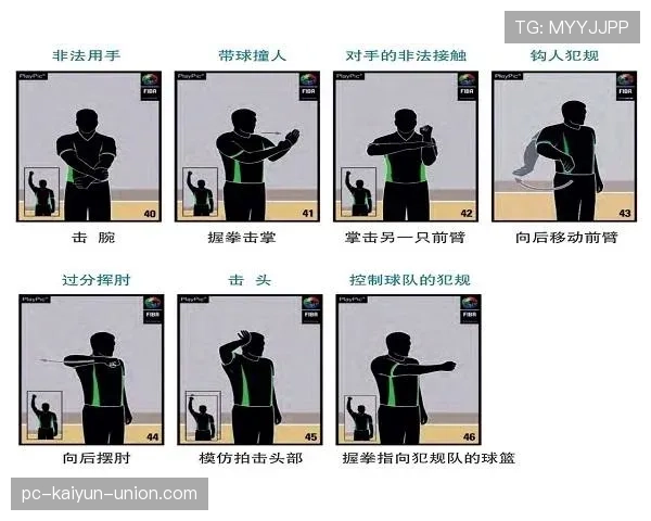 篮球规则详解：什么是回场违例及如何准确判定